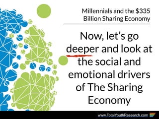 www.TotalYouthResearch.com
Millennials and the $335
Billion Sharing Economy
Now, let’s go
deeper and look at
the social an...