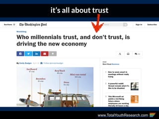 www.TotalYouthResearch.com
it’s all about trust
 