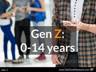 Gen Z:
0-14 years
www.TotalYouthResearch.com4slide
gen Z
teens Generation Z
 
