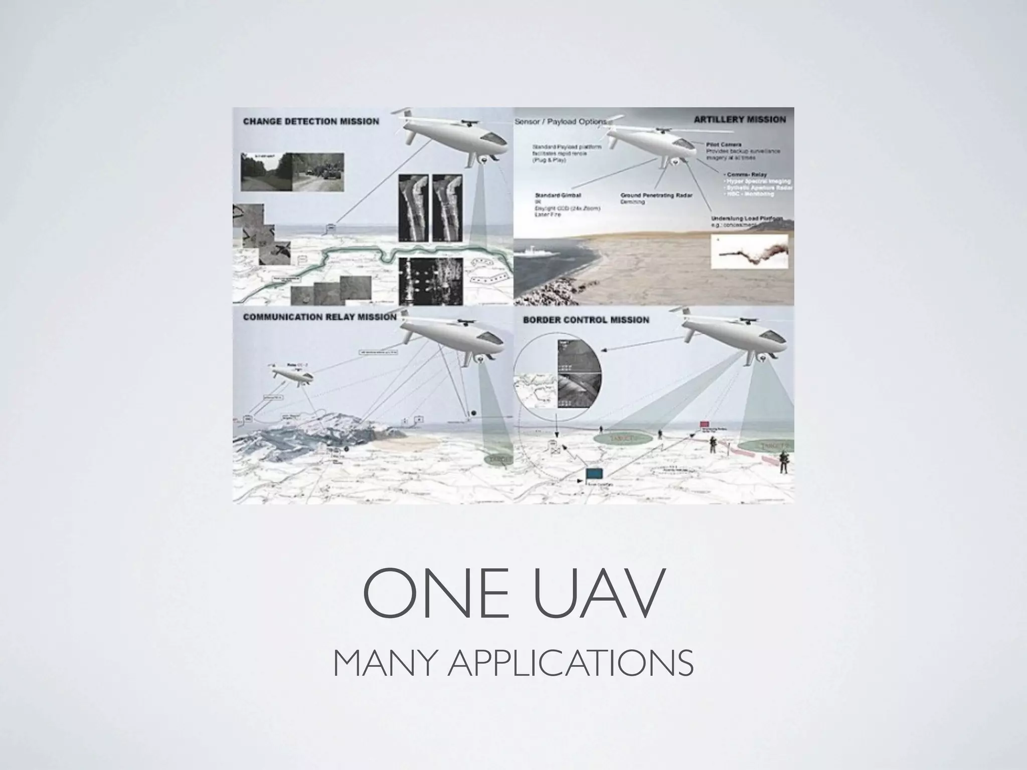 ONE UAV
MANY APPLICATIONS
 