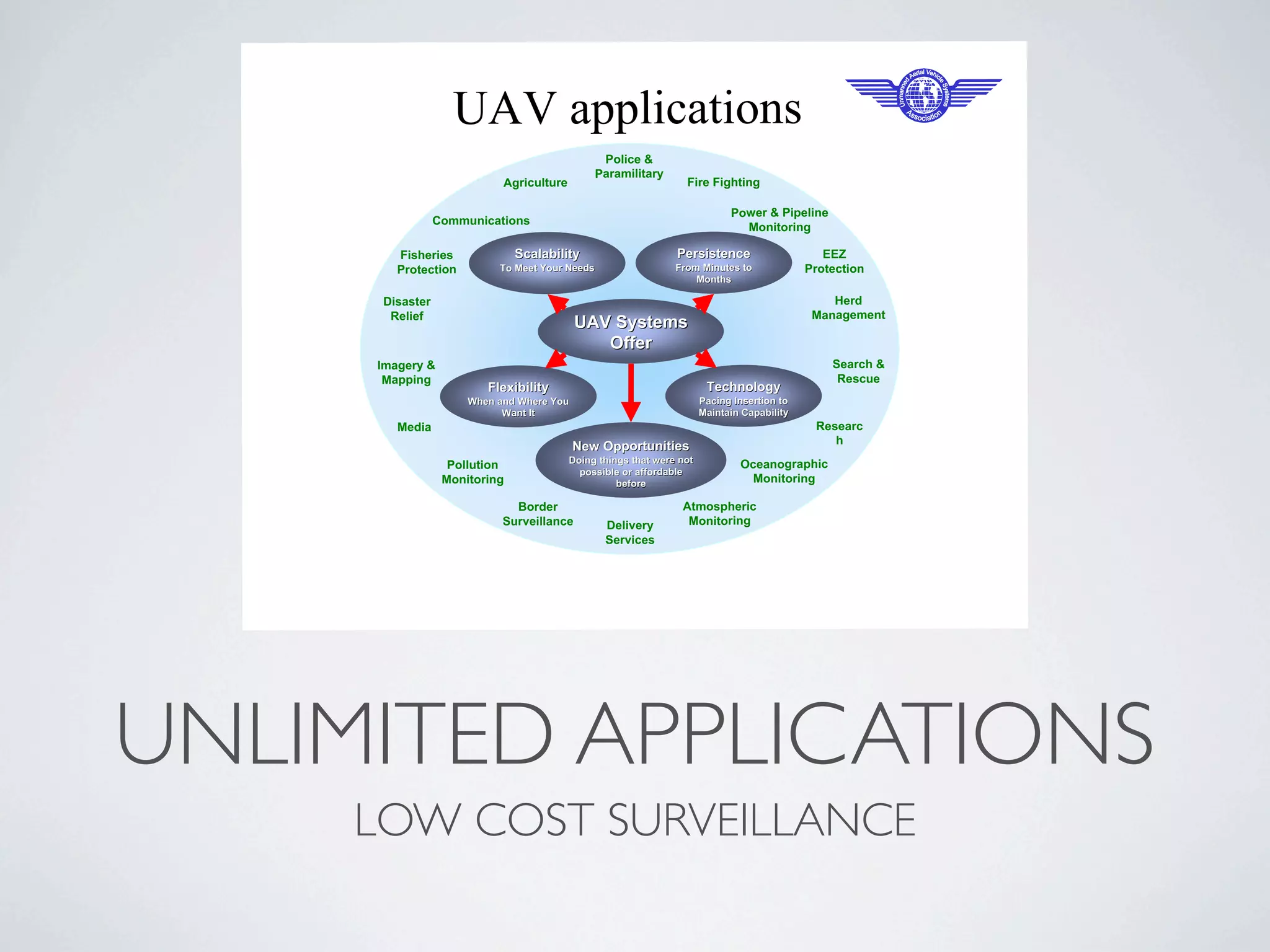 UAV applications
                                                Police &
                                               Paramilitary
                            Agriculture                           Fire Fighting

                                                                             Power & Pipeline
                 Communications
                                                                               Monitoring

        Fisheries              Scalability                      Persistence                     EEZ
        Protection         To Meet Your Needs                   From Minutes to              Protection
                                                                    Months

      Disaster                                                                                   Herd
       Relief                                                                                 Management
                                           UAV Systems
                                              Offer
     Imagery &                                                                                   Search &
      Mapping                                                                                     Rescue
                         Flexibility                                    Technology
                      When and Where You                               Pacing Insertion to
                            Want It                                    Maintain Capability
        Media                                                                                 Researc
                                           New Opportunities                                     h
                                          Doing things that were not           Oceanographic
                   Pollution
                                            possible or affordable
                  Monitoring                        before                       Monitoring

                              Border                             Atmospheric
                            Surveillance         Delivery         Monitoring
                                                 Services




UNLIMITED APPLICATIONS
     LOW COST SURVEILLANCE
 