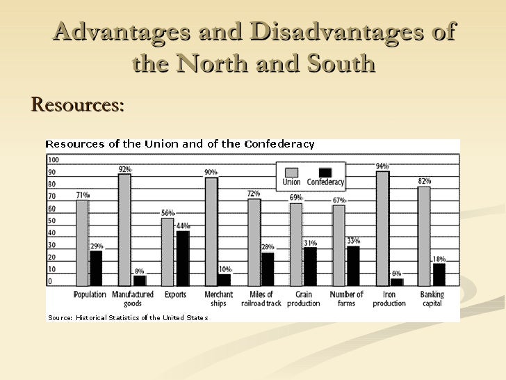 War advantages and disadvantages essay