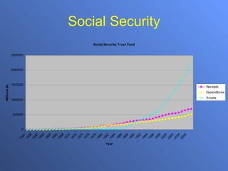 Social Security 