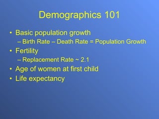 Demographics 101 Basic population growth  Birth Rate – Death Rate = Population Growth Fertility Replacement Rate ~ 2.1  Age of women at first child Life expectancy 