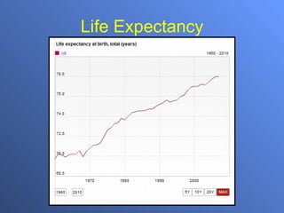 Life Expectancy 