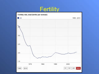 Fertility 