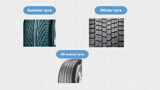 Summer tyre Winter tyre
All season tyre
 