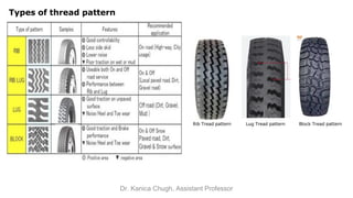 Tyre I7 Rib Pattern Comprehensive Forensic Analysis of Tyre and Tyre Impressions in Vehicle ...