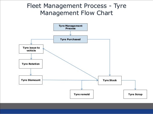 WebXpress Tyre Management