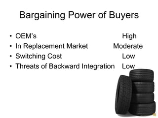 Bargaining Power of BuyersOEM’s                                            HighIn Replacement Market             ModerateSwitching Cost                               LowThreats of Backward Integration 	 Low