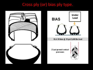Cross ply (or) bias ply type.
 