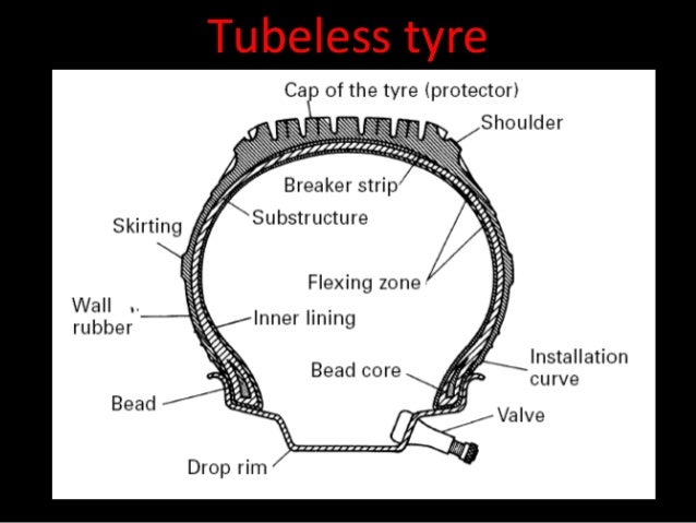 Image Result For Motorcycle Tire Dimensions Image Result For Motorcycle Tire Dimensions