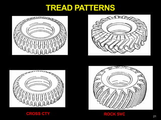 NON-DIRECTIONAL
MUD AND SNOW
CROSS CTY ROCK SVC
DIRECTIONAL MUD AND SNOW
21
TREAD PATTERNS
 