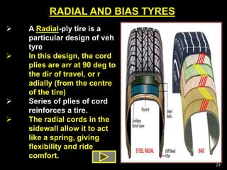 RADIAL AND BIAS TYRES
23
 A Radial-ply tire is a
particular design of veh
tyre
 In this design, the cord
plies are arr at 90 deg to
the dir of travel, or r
adially (from the centre
of the tire)
 Series of plies of cord
reinforces a tire.
 The radial cords in the
sidewall allow it to act
like a spring, giving
flexibility and ride
comfort.
 
