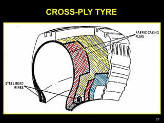 CROSS-PLY TYRE
25
 