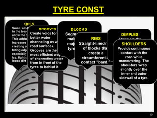 TYRE CONST
10
SIPES
Small, slit-like grooves
in the tread blocks that
allow the blocks to flex.
This added flexibility
increases traction by
creating an additional
biting edge. Sipes are
especially helpful on
ice, light snow and
loose dirt
GROOVES
Create voids for
better water
channeling on wet
road surfaces.
Grooves are the
most efficient way
of channeling water
from in front of the
tyres to behind it.
BLOCKS
Segments that
make up the
majority of a
tyre's tread.
RIBS
Straight-lined row
of blocks that
create a
circumferential
contact "band."
DIMPLES
These are the
indentations in the
tread, normally
towards the outer
edge of the tyre
SHOULDERS
Provide continuous
contact with the
road while
maneuvering. The
shoulders wrap
slightly over the
inner and outer
sidewall of a tyre.
 