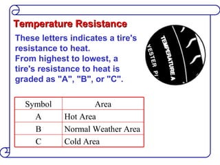 Temperature Resistance These letters indicates a tire's resistance to heat.  From highest to lowest, a tire's resistance to heat is graded as "A", "B", or "C". Symbol Area A Hot Area B Normal Weather Area C Cold Area 