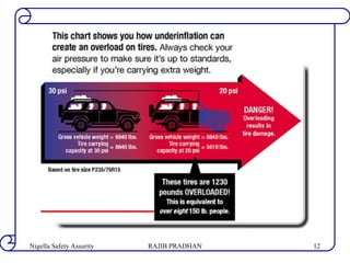 RAJIB PRADHANNigella Safety Assurity 12
 