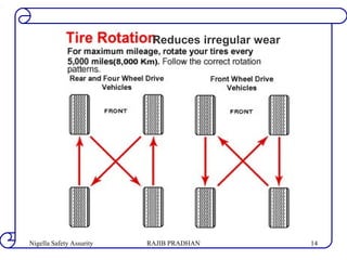 Reduces irregular wear
RAJIB PRADHANNigella Safety Assurity 14
 