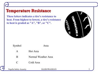 Temperature ResistanceTemperature Resistance
Symbol Area
A Hot Area
B Normal Weather Area
C Cold Area
These letters indicates a tire's resistance to
heat. From highest to lowest, a tire's resistance
to heat is graded as "A", "B", or "C".
RAJIB PRADHANNigella Safety Assurity 5
 