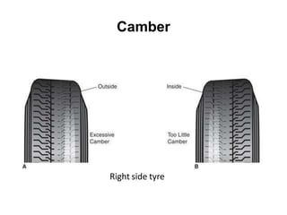 Camber
Right side tyre
 