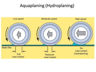 Aquaplaning (Hydroplaning)
 