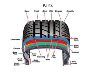 Parts
 