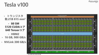 *full GV100 chip contains 84 SMs
 