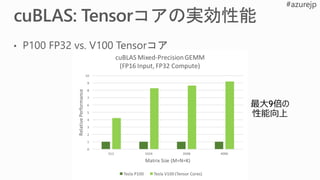 最大9倍の
性能向上
 