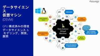 GPU 構成済みの環境
データサイエンス &
モデリング、開発、
展開
データサイエン
ス
仮想マシン
(DSVM)
 