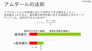 並列化可能な領域 𝑝並列化できない領域
1 − 𝑝
𝑝
𝑛
1 − 𝑝
 