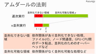 並列化可能な領域 𝑝並列化できない領域
1 − 𝑝
𝑝
𝑛
1 − 𝑝
並列化できない領
域
依存関係があり並列化できない処理、
ファイルI/O、ノード間通信、GPU-CPU間
のデータ転送、並列化のためのオーバー
ヘッドなど
並列化可能な領域 依存関係がなく並列化可能な処理など
 