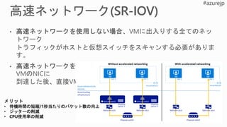 メリット
• 待機時間の短縮/1秒当たりのパケット数の向上
• ジッターの削減
• CPU使用率の削減
 