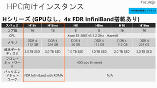 スペック H16r H16mr H8 H8m H16 H16m
コア数 16 16 8 8 16 16
CPU Xeon E5-2667 v3 3.2 GHz - Haswell
メモリ
DDR 4
112 GB
DDR 4
224 GB
DDR 4
56 GB
DDR 4
112 GB
DDR 4
112 GB
DDR 4
224 GB
標準データ
ディスク
2.0 TB SSD 2.0 TB SSD 1.0 TB SSD 1.0 TB SSD 2.0 TB SSD 2.0 TB SSD
フロント
ネットワー
ク
40G bps Ethernet
バックエン
ドネット
ワーク
FDR InfiniBand with RDMA N/A
 