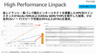 0
5
10
15
20
25
0 64 128 192 256 320 384 448 512
TFLOPS
Number of Cores
Seri
es1
H16r (東日本リージョン) A9 (東日本リージョン)
CPU Intel Xeon E5-2667 v3 Intel Xeon E5-2670
クロック周波数 3.2GHz 2.6GHz
ソケット当たりのコア数 8コア 8コア
ノード当たりのソケット数(コア
数)
2ソケット(16コア) 2ソケット(16コア)
ノード当たりの主記憶容量 112GB 112GB
OS SLES 12 SP1 for HPC
MPI Intel MPI 2017 update2 Build 20170125
HPL Intel® Optimized MP LINPACK Benchmark for Cluster
Intel Parallel Studio Cluster Edition 2017 update2のMKLに含まれるmp_linpack(static)を使
用
低レイテンシ・高バンド幅のインターコネクトを搭載したHPC向けイン
スタンスH16r(4x FDR)およびA9(4x QDR)でHPLを実行した結果、512
並列(32ノード)でピーク性能比95%以上(H16r)を達成。
 