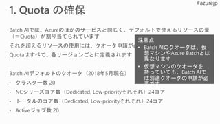 注意点
• Batch AIのクオータは、仮
想マシンやAzure Batchとは
異なります
• 仮想マシンのクオータを
持っていても、Batch AIで
は別途クオータの申請が必
要です
 