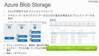 コンテナーの中に仮想的なディレクトリ構造を作る
こともできる
 
