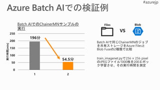 0
50
100
150
200
250
1 2
実行時間[min]
 