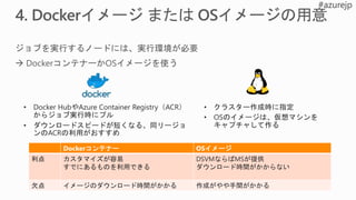 Dockerコンテナー OSイメージ
利点 カスタマイズが容易
すでにあるものを利用できる
DSVMならばMSが提供
ダウンロード時間がかからない
欠点 イメージのダウンロード時間がかかる 作成がやや手間がかかる
 