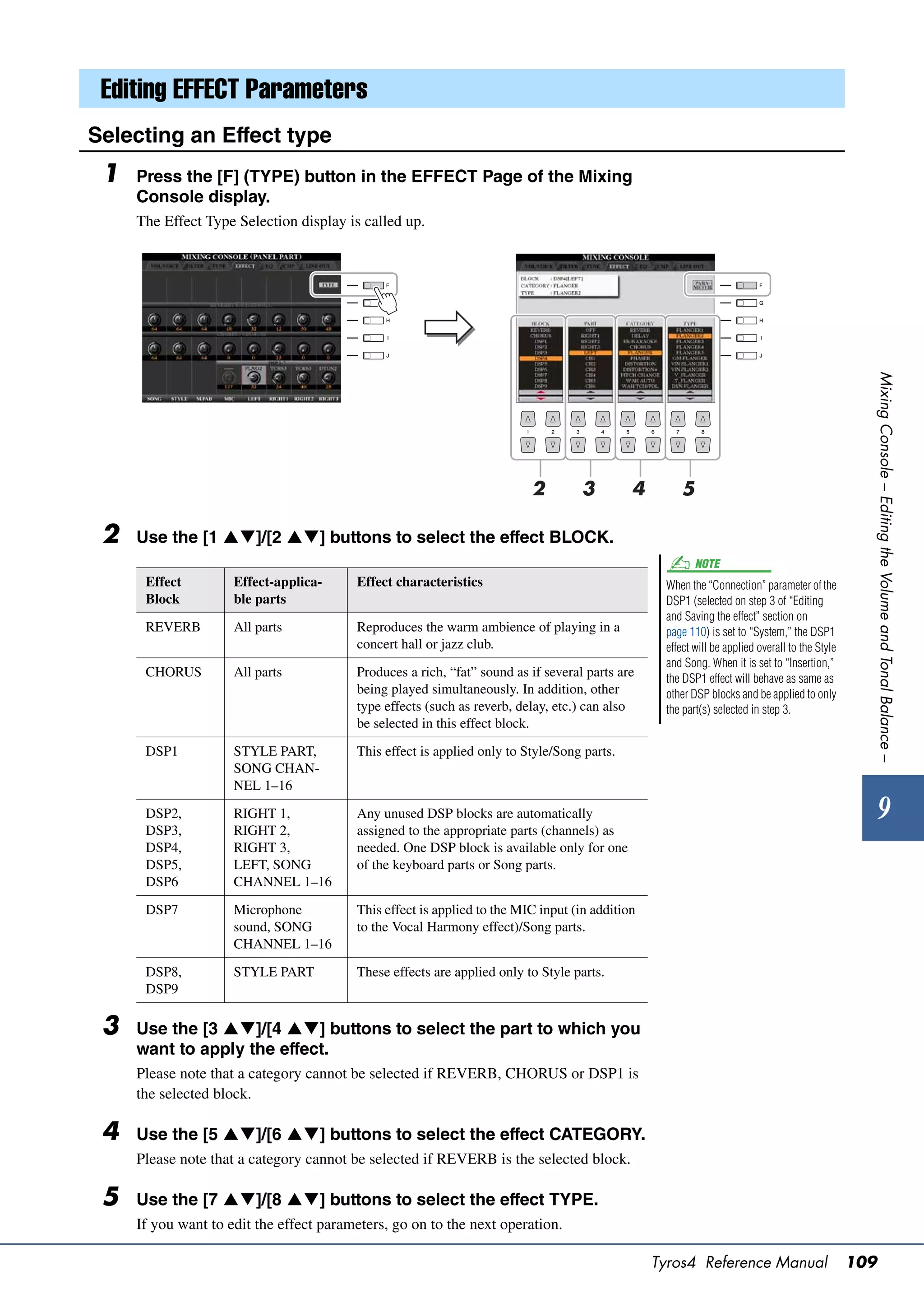 Editing EFFECT Parameters
Selecting an Effect type
 1   Press the [F] (TYPE) button in the EFFECT Page of the Mixing
     Console display.
     The Effect Type Selection display is called up.




                                                                                                                                                 Mixing Console – Editing the Volume and Tonal Balance –
                                                                         2         3        4       5

 2   Use the [1 ]/[2 ] buttons to select the effect BLOCK.
                                                                                                        NOTE
      Effect         Effect-applica-     Effect characteristics                                  When the “Connection” parameter of the
      Block          ble parts                                                                   DSP1 (selected on step 3 of “Editing
                                                                                                 and Saving the effect” section on
      REVERB         All parts           Reproduces the warm ambience of playing in a            page 110) is set to “System,” the DSP1
                                         concert hall or jazz club.                              effect will be applied overall to the Style
                                                                                                 and Song. When it is set to “Insertion,”
      CHORUS         All parts           Produces a rich, “fat” sound as if several parts are    the DSP1 effect will behave as same as
                                         being played simultaneously. In addition, other         other DSP blocks and be applied to only
                                         type effects (such as reverb, delay, etc.) can also     the part(s) selected in step 3.
                                         be selected in this effect block.

      DSP1           STYLE PART,         This effect is applied only to Style/Song parts.
                     SONG CHAN-
                     NEL 1–16
      DSP2,
      DSP3,
                     RIGHT 1,
                     RIGHT 2,
                                         Any unused DSP blocks are automatically
                                         assigned to the appropriate parts (channels) as
                                                                                                                                                     9
      DSP4,          RIGHT 3,            needed. One DSP block is available only for one
      DSP5,          LEFT, SONG          of the keyboard parts or Song parts.
      DSP6           CHANNEL 1–16

      DSP7           Microphone          This effect is applied to the MIC input (in addition
                     sound, SONG         to the Vocal Harmony effect)/Song parts.
                     CHANNEL 1–16

      DSP8,          STYLE PART          These effects are applied only to Style parts.
      DSP9

 3   Use the [3 ]/[4 ] buttons to select the part to which you
     want to apply the effect.
     Please note that a category cannot be selected if REVERB, CHORUS or DSP1 is
     the selected block.

 4   Use the [5 ]/[6 ] buttons to select the effect CATEGORY.
     Please note that a category cannot be selected if REVERB is the selected block.

 5   Use the [7 ]/[8 ] buttons to select the effect TYPE.
     If you want to edit the effect parameters, go on to the next operation.

                                                                                                Tyros4 Reference Manual                        109
 