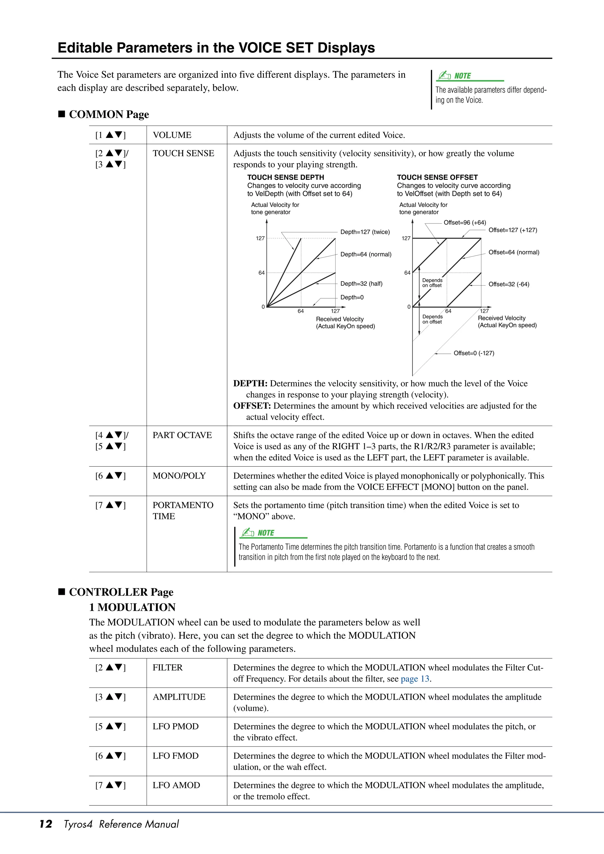 Editable Parameters in the VOICE SET Displays
     The Voice Set parameters are organized into five different displays. The parameters in                                          NOTE
     each display are described separately, below.                                                                       The available parameters differ depend-
                                                                                                                         ing on the Voice.
      COMMON Page
              [1 ]        VOLUME              Adjusts the volume of the current edited Voice.

              [2 ]/       TOUCH SENSE         Adjusts the touch sensitivity (velocity sensitivity), or how greatly the volume
              [3 ]                            responds to your playing strength.
                                                    TOUCH SENSE DEPTH                                      TOUCH SENSE OFFSET
                                                    Changes to velocity curve according                    Changes to velocity curve according
                                                    to VelDepth (with Offset set to 64)                    to VelOffset (with Depth set to 64)
                                                     Actual Velocity for                                   Actual Velocity for
                                                     tone generator                                        tone generator
                                                                                                                                Offset=96 (+64)
                                                                                       Depth=127 (twice)                                          Offset=127 (+127)
                                                      127                                                   127

                                                                                       Depth=64 (normal)                                          Offset=64 (normal)


                                                       64                                                    64
                                                                                                                    Depends
                                                                                       Depth=32 (half)              on offset                     Offset=32 (-64)

                                                                                       Depth=0
                                                         0                                                    0
                                                                       64        127                                            64            127
                                                                                                                    Depends                  Received Velocity
                                                                            Received Velocity                       on offset
                                                                            (Actual KeyOn speed)                                             (Actual KeyOn speed)



                                                                                                                                     Offset=0 (-127)




                                                DEPTH: Determines the velocity sensitivity, or how much the level of the Voice
                                                  changes in response to your playing strength (velocity).
                                                OFFSET: Determines the amount by which received velocities are adjusted for the
                                                  actual velocity effect.

              [4 ]/       PART OCTAVE         Shifts the octave range of the edited Voice up or down in octaves. When the edited
              [5 ]                            Voice is used as any of the RIGHT 1–3 parts, the R1/R2/R3 parameter is available;
                                                when the edited Voice is used as the LEFT part, the LEFT parameter is available.
              [6 ]        MONO/POLY           Determines whether the edited Voice is played monophonically or polyphonically. This
                                                setting can also be made from the VOICE EFFECT [MONO] button on the panel.
              [7 ]        PORTAMENTO          Sets the portamento time (pitch transition time) when the edited Voice is set to
                            TIME                “MONO” above.
                                                       NOTE
                                                 The Portamento Time determines the pitch transition time. Portamento is a function that creates a smooth
                                                 transition in pitch from the first note played on the keyboard to the next.



      CONTROLLER Page
         1 MODULATION
            The MODULATION wheel can be used to modulate the parameters below as well
            as the pitch (vibrato). Here, you can set the degree to which the MODULATION
            wheel modulates each of the following parameters.
              [2 ]        FILTER              Determines the degree to which the MODULATION wheel modulates the Filter Cut-
                                                off Frequency. For details about the filter, see page 13.

              [3 ]        AMPLITUDE           Determines the degree to which the MODULATION wheel modulates the amplitude
                                                (volume).

              [5 ]        LFO PMOD            Determines the degree to which the MODULATION wheel modulates the pitch, or
                                                the vibrato effect.

              [6 ]        LFO FMOD            Determines the degree to which the MODULATION wheel modulates the Filter mod-
                                                ulation, or the wah effect.

              [7 ]        LFO AMOD            Determines the degree to which the MODULATION wheel modulates the amplitude,
                                                or the tremolo effect.


12    Tyros4 Reference Manual
 