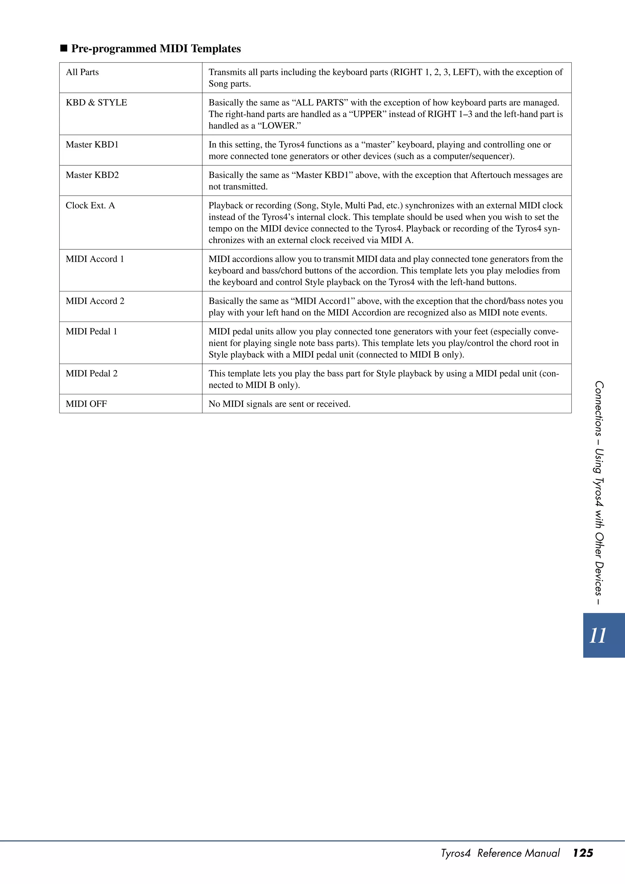  Pre-programmed MIDI Templates
 All Parts               Transmits all parts including the keyboard parts (RIGHT 1, 2, 3, LEFT), with the exception of
                         Song parts.

 KBD & STYLE             Basically the same as “ALL PARTS” with the exception of how keyboard parts are managed.
                         The right-hand parts are handled as a “UPPER” instead of RIGHT 1–3 and the left-hand part is
                         handled as a “LOWER.”

 Master KBD1             In this setting, the Tyros4 functions as a “master” keyboard, playing and controlling one or
                         more connected tone generators or other devices (such as a computer/sequencer).

 Master KBD2             Basically the same as “Master KBD1” above, with the exception that Aftertouch messages are
                         not transmitted.

 Clock Ext. A            Playback or recording (Song, Style, Multi Pad, etc.) synchronizes with an external MIDI clock
                         instead of the Tyros4’s internal clock. This template should be used when you wish to set the
                         tempo on the MIDI device connected to the Tyros4. Playback or recording of the Tyros4 syn-
                         chronizes with an external clock received via MIDI A.

 MIDI Accord 1           MIDI accordions allow you to transmit MIDI data and play connected tone generators from the
                         keyboard and bass/chord buttons of the accordion. This template lets you play melodies from
                         the keyboard and control Style playback on the Tyros4 with the left-hand buttons.

 MIDI Accord 2           Basically the same as “MIDI Accord1” above, with the exception that the chord/bass notes you
                         play with your left hand on the MIDI Accordion are recognized also as MIDI note events.
 MIDI Pedal 1            MIDI pedal units allow you play connected tone generators with your feet (especially conve-
                         nient for playing single note bass parts). This template lets you play/control the chord root in
                         Style playback with a MIDI pedal unit (connected to MIDI B only).
 MIDI Pedal 2            This template lets you play the bass part for Style playback by using a MIDI pedal unit (con-




                                                                                                                              Connections – Using Tyros4 with Other Devices –
                         nected to MIDI B only).

 MIDI OFF                No MIDI signals are sent or received.




                                                                                                                              11




                                                                                        Tyros4 Reference Manual             125
 