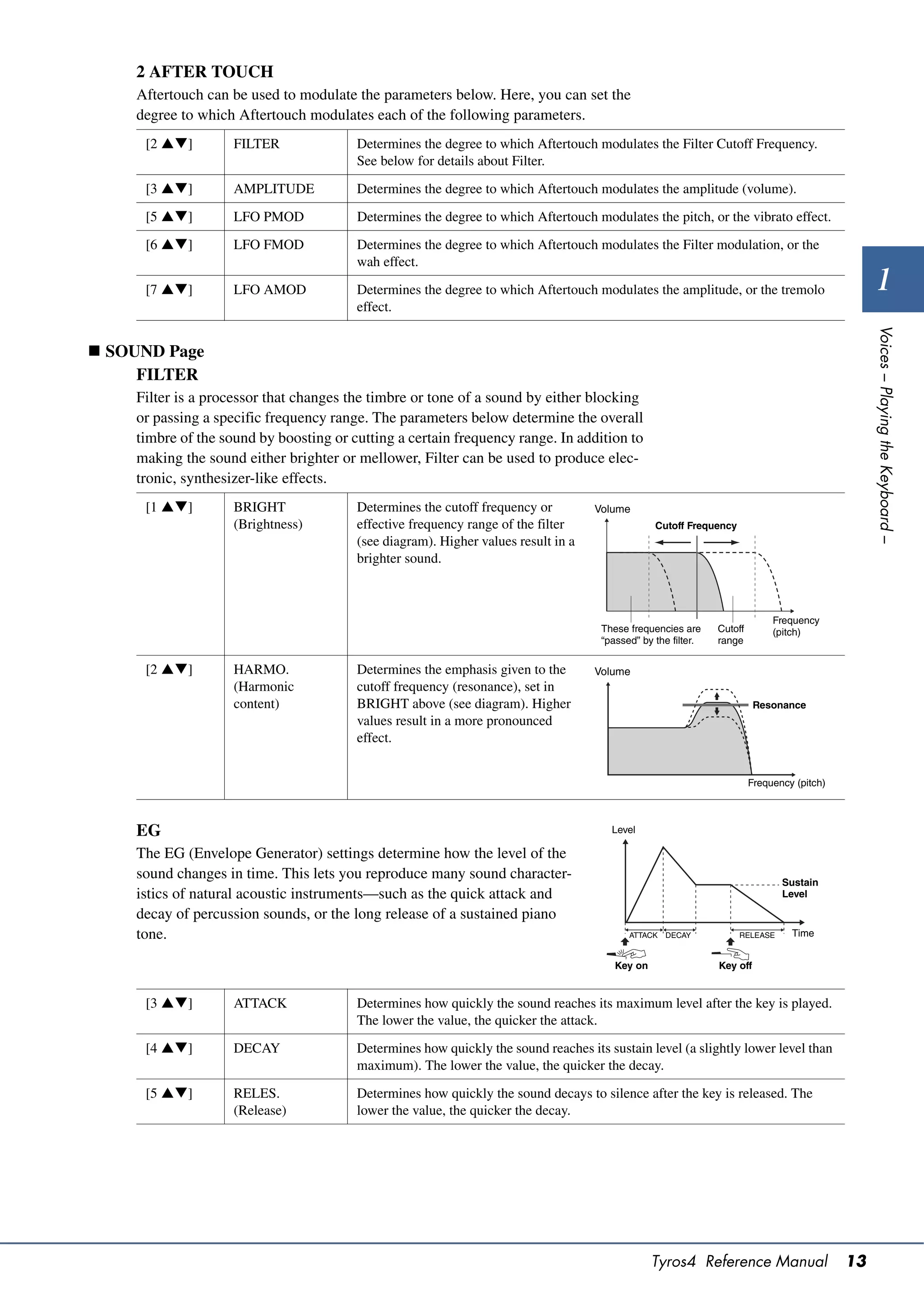 2 AFTER TOUCH
    Aftertouch can be used to modulate the parameters below. Here, you can set the
    degree to which Aftertouch modulates each of the following parameters.
     [2 ]         FILTER              Determines the degree to which Aftertouch modulates the Filter Cutoff Frequency.
                                        See below for details about Filter.

     [3 ]         AMPLITUDE           Determines the degree to which Aftertouch modulates the amplitude (volume).

     [5 ]         LFO PMOD            Determines the degree to which Aftertouch modulates the pitch, or the vibrato effect.

     [6 ]         LFO FMOD            Determines the degree to which Aftertouch modulates the Filter modulation, or the
                                        wah effect.

     [7 ]         LFO AMOD            Determines the degree to which Aftertouch modulates the amplitude, or the tremolo                         1
                                        effect.




                                                                                                                                                Voices – Playing the Keyboard –
 SOUND Page
     FILTER
    Filter is a processor that changes the timbre or tone of a sound by either blocking
    or passing a specific frequency range. The parameters below determine the overall
    timbre of the sound by boosting or cutting a certain frequency range. In addition to
    making the sound either brighter or mellower, Filter can be used to produce elec-
    tronic, synthesizer-like effects.
     [1 ]         BRIGHT              Determines the cutoff frequency or         Volume
                    (Brightness)        effective frequency range of the filter                 Cutoff Frequency
                                        (see diagram). Higher values result in a
                                        brighter sound.



                                                                                                                            Frequency
                                                                                    These frequencies are     Cutoff        (pitch)
                                                                                    “passed” by the filter.   range

     [2 ]         HARMO.              Determines the emphasis given to the       Volume
                    (Harmonic           cutoff frequency (resonance), set in
                    content)            BRIGHT above (see diagram). Higher                                              Resonance
                                        values result in a more pronounced
                                        effect.


                                                                                                                       Frequency (pitch)



    EG                                                                                Level

    The EG (Envelope Generator) settings determine how the level of the
    sound changes in time. This lets you reproduce many sound character-                                                      Sustain
    istics of natural acoustic instruments—such as the quick attack and                                                       Level

    decay of percussion sounds, or the long release of a sustained piano
    tone.                                                                                 ATTACK   DECAY           RELEASE      Time


                                                                                       Key on                 Key off


     [3 ]         ATTACK              Determines how quickly the sound reaches its maximum level after the key is played.
                                        The lower the value, the quicker the attack.

     [4 ]         DECAY               Determines how quickly the sound reaches its sustain level (a slightly lower level than
                                        maximum). The lower the value, the quicker the decay.

     [5 ]         RELES.              Determines how quickly the sound decays to silence after the key is released. The
                    (Release)           lower the value, the quicker the decay.




                                                                                                Tyros4 Reference Manual                    13
 