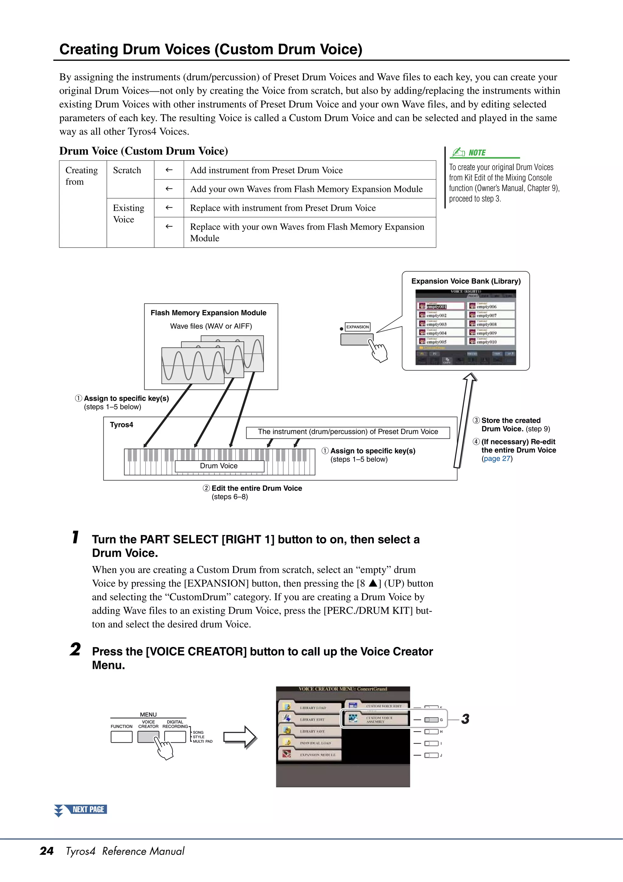 Creating Drum Voices (Custom Drum Voice)
     By assigning the instruments (drum/percussion) of Preset Drum Voices and Wave files to each key, you can create your
     original Drum Voices—not only by creating the Voice from scratch, but also by adding/replacing the instruments within
     existing Drum Voices with other instruments of Preset Drum Voice and your own Wave files, and by editing selected
     parameters of each key. The resulting Voice is called a Custom Drum Voice and can be selected and played in the same
     way as all other Tyros4 Voices.
     Drum Voice (Custom Drum Voice)                                                                                            NOTE

      Creating      Scratch               Add instrument from Preset Drum Voice                                         To create your original Drum Voices
      from                                                                                                               from Kit Edit of the Mixing Console
                                          Add your own Waves from Flash Memory Expansion Module                         function (Owner’s Manual, Chapter 9),
                                                                                                                         proceed to step 3.
                    Existing              Replace with instrument from Preset Drum Voice
                    Voice
                                          Replace with your own Waves from Flash Memory Expansion
                                           Module



                                                                                                              Expansion Voice Bank (Library)



                               Flash Memory Expansion Module
                                      Wave files (WAV or AIFF)




        q Assign to specific key(s)
          (steps 1–5 below)
                                                                                                                                e Store the created
                    Tyros4
                                                                 The instrument (drum/percussion) of Preset Drum Voice            Drum Voice. (step 9)
                                                                                                                                r (If necessary) Re-edit
                                                                                   q Assign to specific key(s)                    the entire Drum Voice
                                                                                     (steps 1–5 below)                            (page 27)
                                              Drum Voice


                                               w Edit the entire Drum Voice
                                                 (steps 6–8)




       1     Turn the PART SELECT [RIGHT 1] button to on, then select a
             Drum Voice.
             When you are creating a Custom Drum from scratch, select an “empty” drum
             Voice by pressing the [EXPANSION] button, then pressing the [8 ] (UP) button
             and selecting the “CustomDrum” category. If you are creating a Drum Voice by
             adding Wave files to an existing Drum Voice, press the [PERC./DRUM KIT] but-
             ton and select the desired drum Voice.

       2     Press the [VOICE CREATOR] button to call up the Voice Creator
             Menu.



                                                                                                                            3




        NEXT PAGE




24    Tyros4 Reference Manual
 