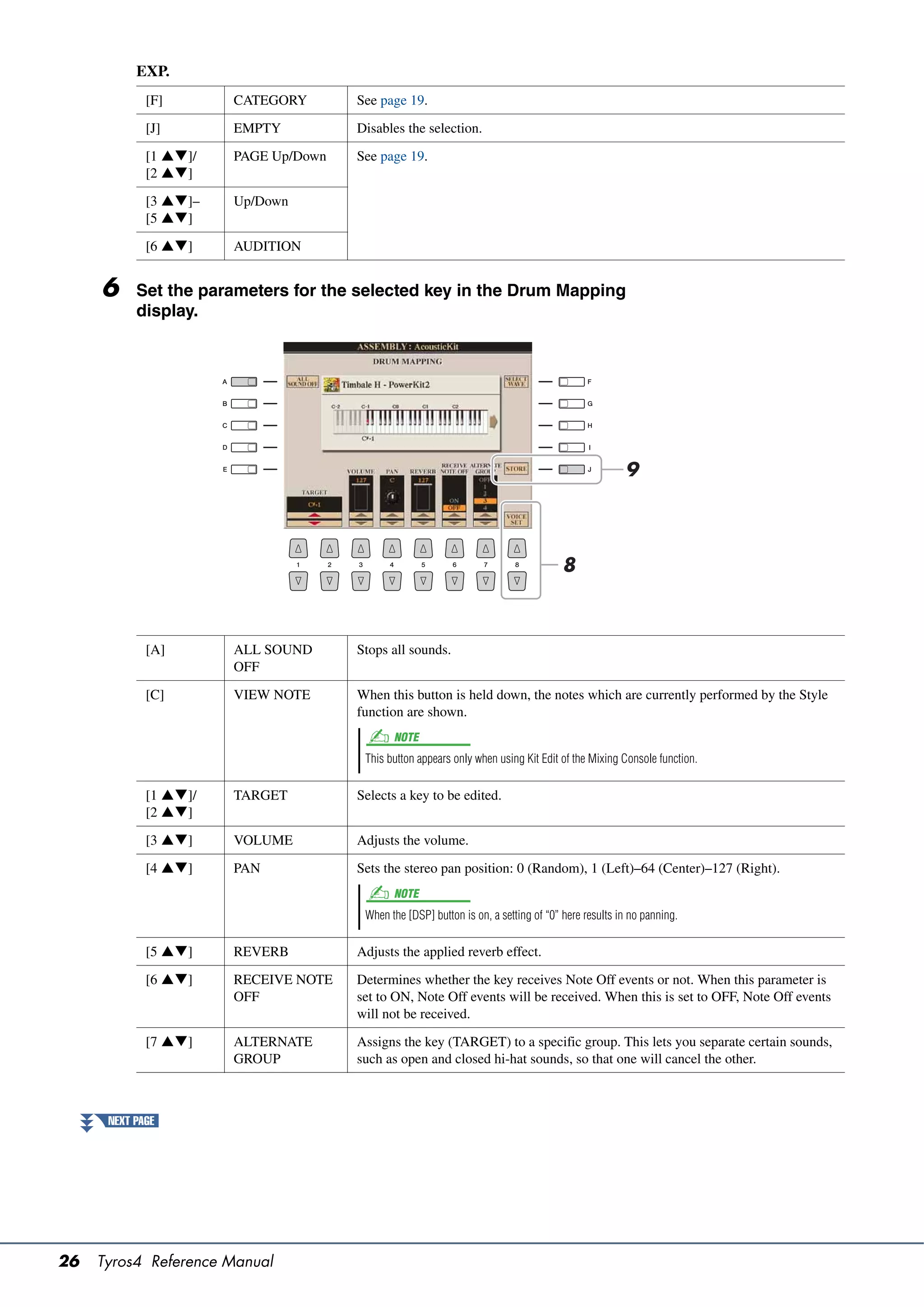 EXP.
             [F]       CATEGORY       See page 19.

             [J]       EMPTY          Disables the selection.

             [1 ]/   PAGE Up/Down   See page 19.
             [2 ]

             [3 ]–   Up/Down
             [5 ]

             [6 ]    AUDITION


     6     Set the parameters for the selected key in the Drum Mapping
           display.




                                                                                                   9




                                                                                     8



             [A]       ALL SOUND      Stops all sounds.
                       OFF

             [C]       VIEW NOTE      When this button is held down, the notes which are currently performed by the Style
                                      function are shown.
                                             NOTE
                                       This button appears only when using Kit Edit of the Mixing Console function.

             [1 ]/   TARGET         Selects a key to be edited.
             [2 ]

             [3 ]    VOLUME         Adjusts the volume.

             [4 ]    PAN            Sets the stereo pan position: 0 (Random), 1 (Left)–64 (Center)–127 (Right).
                                             NOTE
                                       When the [DSP] button is on, a setting of “0” here results in no panning.

             [5 ]    REVERB         Adjusts the applied reverb effect.

             [6 ]    RECEIVE NOTE   Determines whether the key receives Note Off events or not. When this parameter is
                       OFF            set to ON, Note Off events will be received. When this is set to OFF, Note Off events
                                      will not be received.

             [7 ]    ALTERNATE      Assigns the key (TARGET) to a specific group. This lets you separate certain sounds,
                       GROUP          such as open and closed hi-hat sounds, so that one will cancel the other.



      NEXT PAGE




26   Tyros4 Reference Manual
 