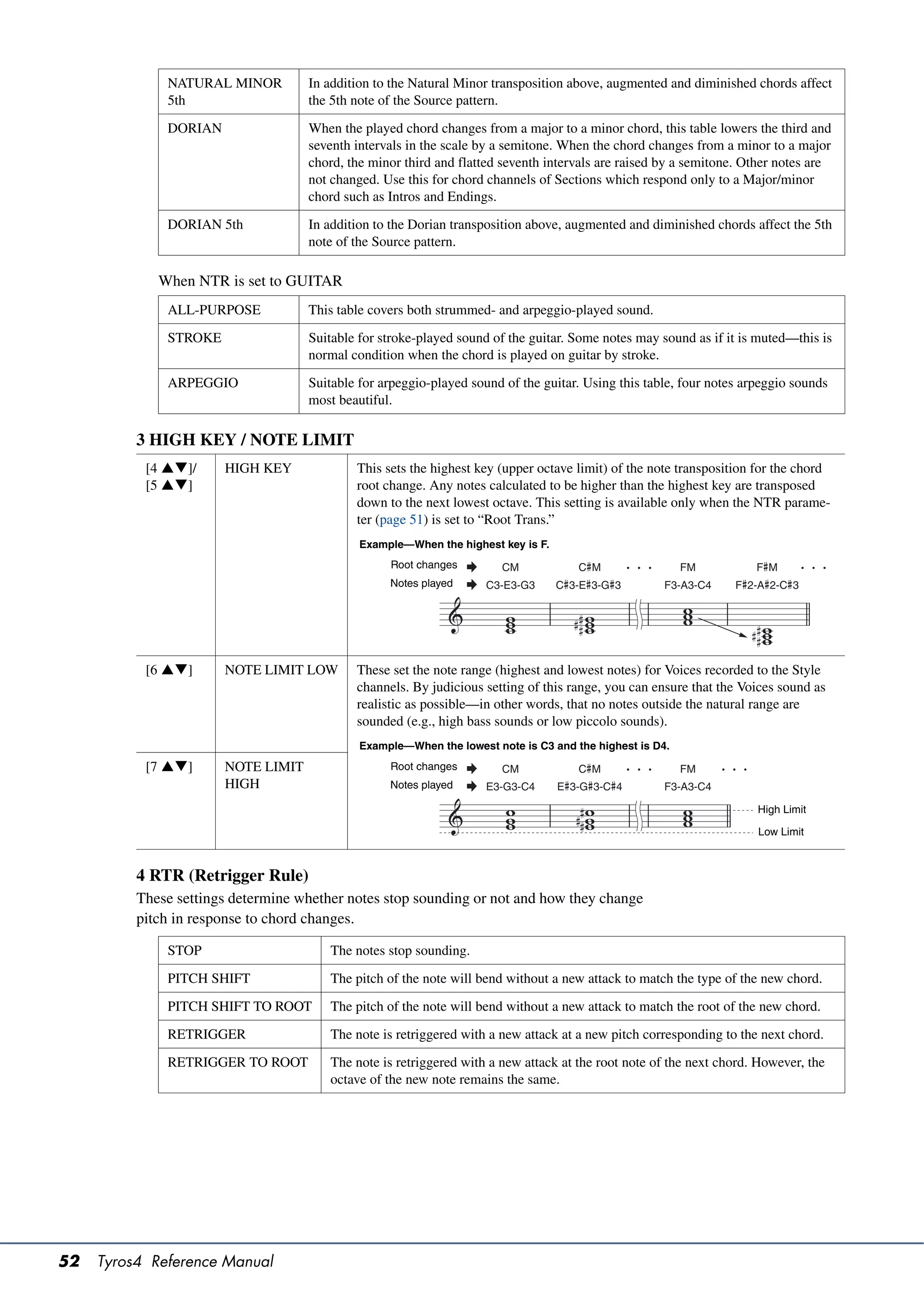 NATURAL MINOR         In addition to the Natural Minor transposition above, augmented and diminished chords affect
              5th                   the 5th note of the Source pattern.

              DORIAN                When the played chord changes from a major to a minor chord, this table lowers the third and
                                    seventh intervals in the scale by a semitone. When the chord changes from a minor to a major
                                    chord, the minor third and flatted seventh intervals are raised by a semitone. Other notes are
                                    not changed. Use this for chord channels of Sections which respond only to a Major/minor
                                    chord such as Intros and Endings.

              DORIAN 5th            In addition to the Dorian transposition above, augmented and diminished chords affect the 5th
                                    note of the Source pattern.

             When NTR is set to GUITAR
              ALL-PURPOSE           This table covers both strummed- and arpeggio-played sound.

              STROKE                Suitable for stroke-played sound of the guitar. Some notes may sound as if it is muted—this is
                                    normal condition when the chord is played on guitar by stroke.

              ARPEGGIO              Suitable for arpeggio-played sound of the guitar. Using this table, four notes arpeggio sounds
                                    most beautiful.

          3 HIGH KEY / NOTE LIMIT
           [4 ]/     HIGH KEY             This sets the highest key (upper octave limit) of the note transposition for the chord
           [5 ]                           root change. Any notes calculated to be higher than the highest key are transposed
                                            down to the next lowest octave. This setting is available only when the NTR parame-
                                            ter (page 51) is set to “Root Trans.”
                                             Example—When the highest key is F.
                                                  Root changes         CM            C#M                 FM          F#M
                                                  Notes played      C3-E3-G3      C#3-E#3-G#3        F3-A3-C4    F#2-A#2-C#3




           [6 ]      NOTE LIMIT LOW       These set the note range (highest and lowest notes) for Voices recorded to the Style
                                            channels. By judicious setting of this range, you can ensure that the Voices sound as
                                            realistic as possible—in other words, that no notes outside the natural range are
                                            sounded (e.g., high bass sounds or low piccolo sounds).
                                             Example—When the lowest note is C3 and the highest is D4.
           [7 ]      NOTE LIMIT                 Root changes         CM            C#M                 FM
                       HIGH                       Notes played      E3-G3-C4      E#3-G#3-C#4        F3-A3-C4

                                                                                                                     High Limit

                                                                                                                     Low Limit



          4 RTR (Retrigger Rule)
          These settings determine whether notes stop sounding or not and how they change
          pitch in response to chord changes.

              STOP                      The notes stop sounding.

              PITCH SHIFT               The pitch of the note will bend without a new attack to match the type of the new chord.

              PITCH SHIFT TO ROOT       The pitch of the note will bend without a new attack to match the root of the new chord.

              RETRIGGER                 The note is retriggered with a new attack at a new pitch corresponding to the next chord.

              RETRIGGER TO ROOT         The note is retriggered with a new attack at the root note of the next chord. However, the
                                        octave of the new note remains the same.




52   Tyros4 Reference Manual
 