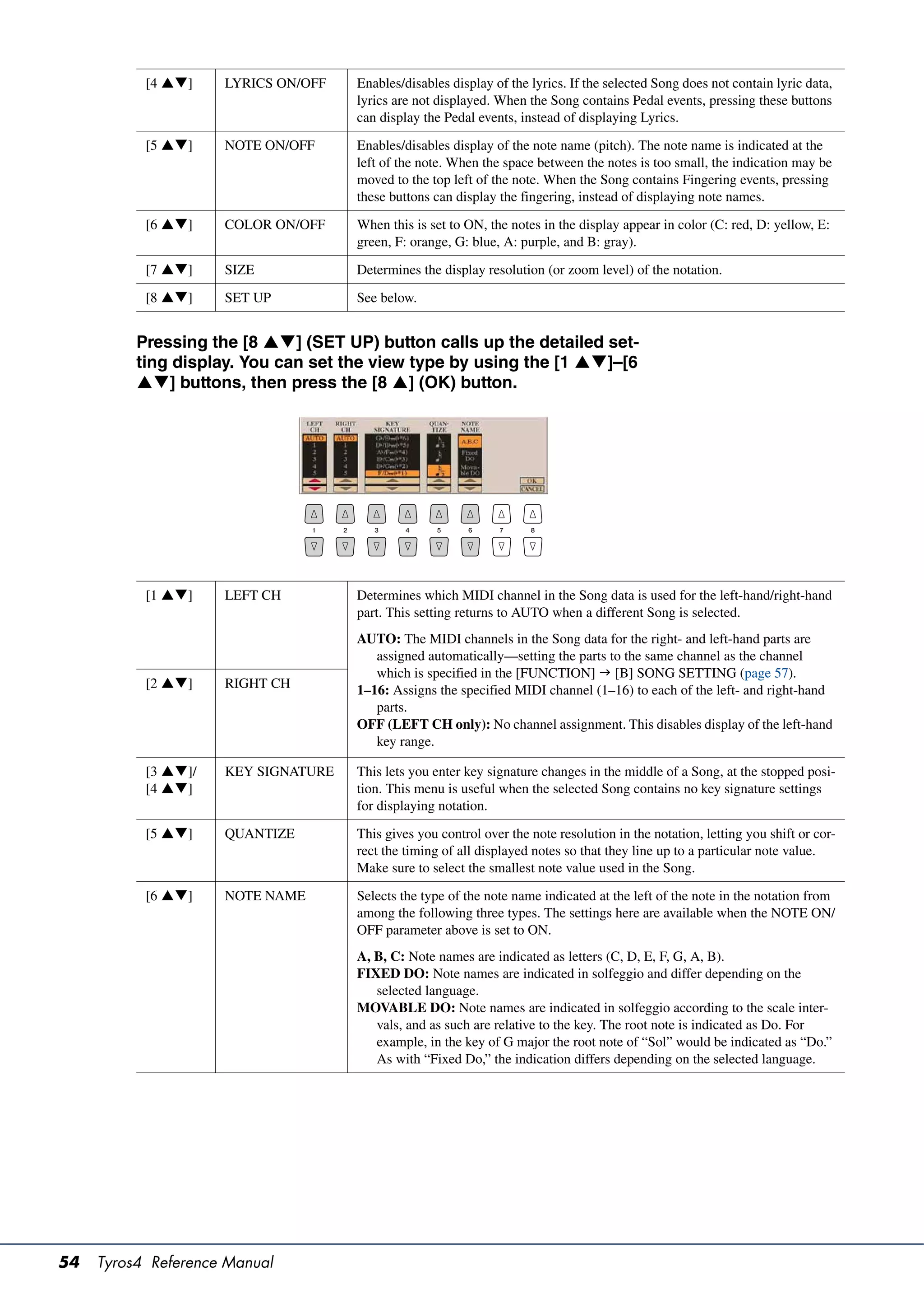 [4 ]    LYRICS ON/OFF   Enables/disables display of the lyrics. If the selected Song does not contain lyric data,
                                     lyrics are not displayed. When the Song contains Pedal events, pressing these buttons
                                     can display the Pedal events, instead of displaying Lyrics.

           [5 ]    NOTE ON/OFF     Enables/disables display of the note name (pitch). The note name is indicated at the
                                     left of the note. When the space between the notes is too small, the indication may be
                                     moved to the top left of the note. When the Song contains Fingering events, pressing
                                     these buttons can display the fingering, instead of displaying note names.

           [6 ]    COLOR ON/OFF    When this is set to ON, the notes in the display appear in color (C: red, D: yellow, E:
                                     green, F: orange, G: blue, A: purple, and B: gray).

           [7 ]    SIZE            Determines the display resolution (or zoom level) of the notation.

           [8 ]    SET UP          See below.


          Pressing the [8 ] (SET UP) button calls up the detailed set-
          ting display. You can set the view type by using the [1 ]–[6
          ] buttons, then press the [8 ] (OK) button.




           [1 ]    LEFT CH         Determines which MIDI channel in the Song data is used for the left-hand/right-hand
                                     part. This setting returns to AUTO when a different Song is selected.
                                     AUTO: The MIDI channels in the Song data for the right- and left-hand parts are
                                        assigned automatically—setting the parts to the same channel as the channel
                                        which is specified in the [FUNCTION]  [B] SONG SETTING (page 57).
           [2 ]    RIGHT CH        1–16: Assigns the specified MIDI channel (1–16) to each of the left- and right-hand
                                        parts.
                                     OFF (LEFT CH only): No channel assignment. This disables display of the left-hand
                                        key range.

           [3 ]/   KEY SIGNATURE   This lets you enter key signature changes in the middle of a Song, at the stopped posi-
           [4 ]                    tion. This menu is useful when the selected Song contains no key signature settings
                                     for displaying notation.

           [5 ]    QUANTIZE        This gives you control over the note resolution in the notation, letting you shift or cor-
                                     rect the timing of all displayed notes so that they line up to a particular note value.
                                     Make sure to select the smallest note value used in the Song.

           [6 ]    NOTE NAME       Selects the type of the note name indicated at the left of the note in the notation from
                                     among the following three types. The settings here are available when the NOTE ON/
                                     OFF parameter above is set to ON.
                                     A, B, C: Note names are indicated as letters (C, D, E, F, G, A, B).
                                     FIXED DO: Note names are indicated in solfeggio and differ depending on the
                                        selected language.
                                     MOVABLE DO: Note names are indicated in solfeggio according to the scale inter-
                                        vals, and as such are relative to the key. The root note is indicated as Do. For
                                        example, in the key of G major the root note of “Sol” would be indicated as “Do.”
                                        As with “Fixed Do,” the indication differs depending on the selected language.




54   Tyros4 Reference Manual
 