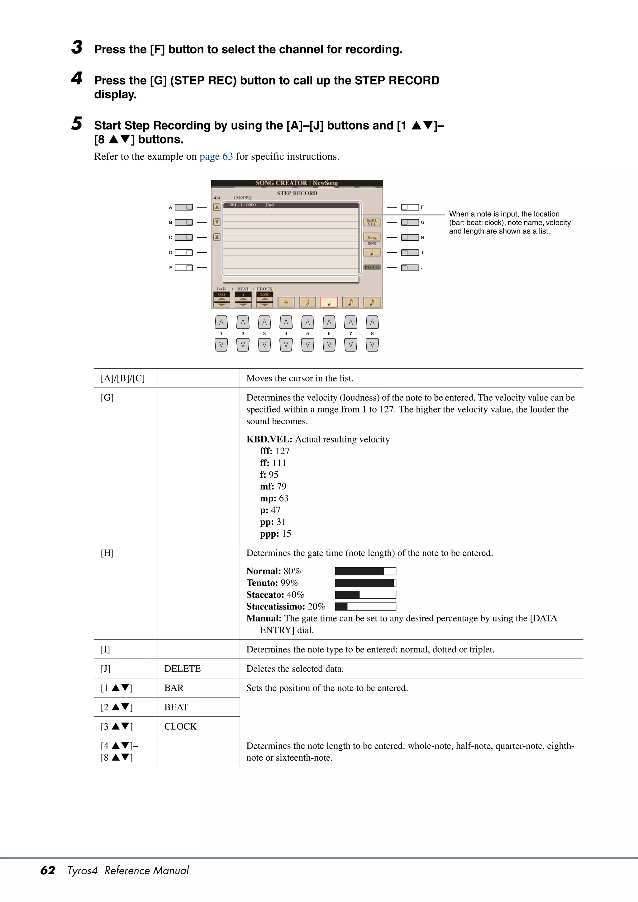 3    Press the [F] button to select the channel for recording.

     4    Press the [G] (STEP REC) button to call up the STEP RECORD
          display.

     5    Start Step Recording by using the [A]–[J] buttons and [1 ]–
          [8 ] buttons.
          Refer to the example on page 63 for specific instructions.




                                                                                                   When a note is input, the location
                                                                                                   (bar: beat: clock), note name, velocity
                                                                                                   and length are shown as a list.




           [A]/[B]/[C]                       Moves the cursor in the list.

           [G]                               Determines the velocity (loudness) of the note to be entered. The velocity value can be
                                             specified within a range from 1 to 127. The higher the velocity value, the louder the
                                             sound becomes.
                                             KBD.VEL: Actual resulting velocity
                                               fff: 127
                                               ff: 111
                                               f: 95
                                               mf: 79
                                               mp: 63
                                               p: 47
                                               pp: 31
                                               ppp: 15

           [H]                                Determines the gate time (note length) of the note to be entered.
                                             Normal: 80%
                                             Tenuto: 99%
                                             Staccato: 40%
                                             Staccatissimo: 20%
                                             Manual: The gate time can be set to any desired percentage by using the [DATA
                                                ENTRY] dial.

           [I]                               Determines the note type to be entered: normal, dotted or triplet.

           [J]            DELETE             Deletes the selected data.

           [1 ]         BAR                Sets the position of the note to be entered.

           [2 ]         BEAT

           [3 ]         CLOCK

           [4 ]–                           Determines the note length to be entered: whole-note, half-note, quarter-note, eighth-
           [8 ]                            note or sixteenth-note.




62   Tyros4 Reference Manual
 