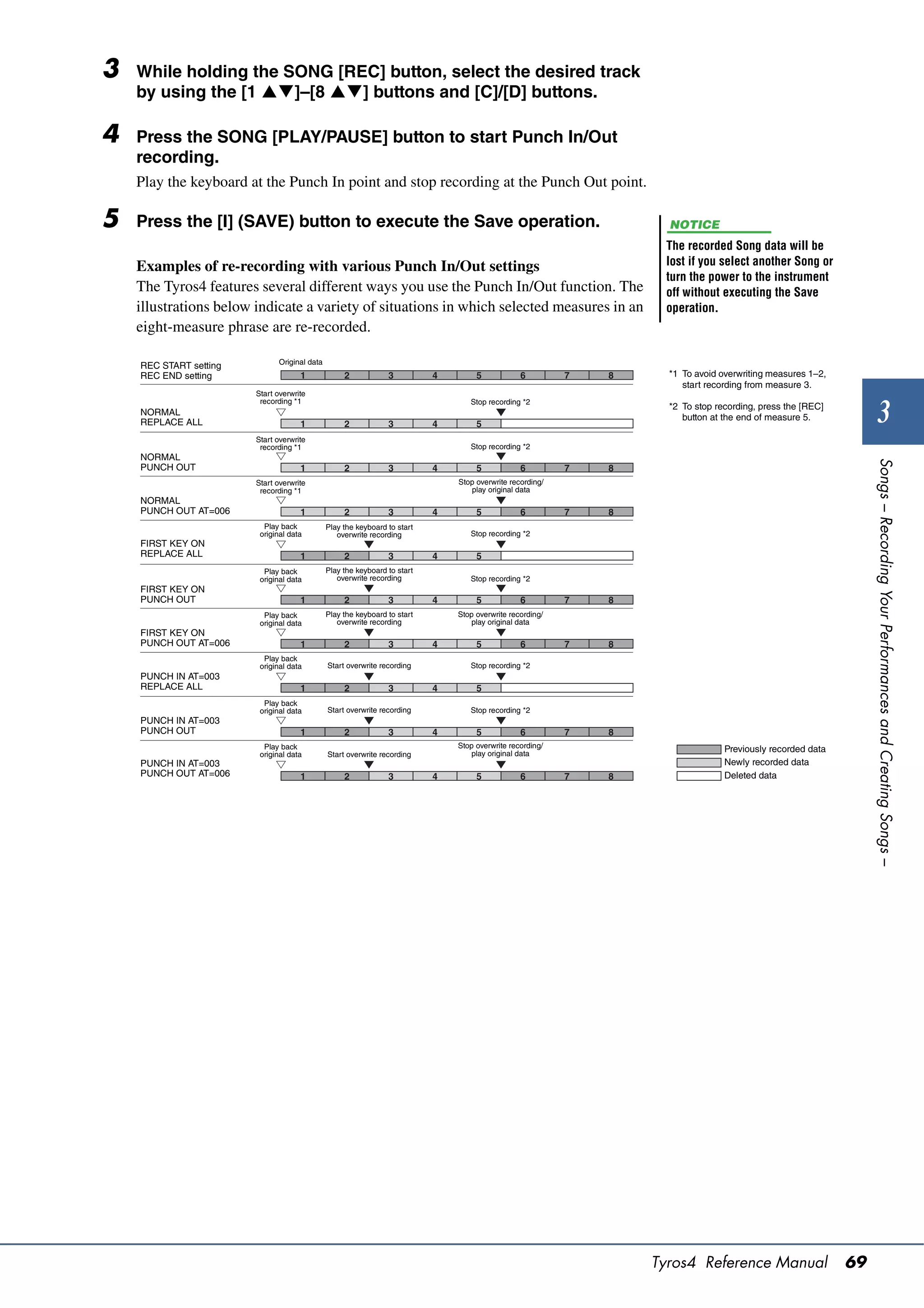 3   While holding the SONG [REC] button, select the desired track
    by using the [1 ]–[8 ] buttons and [C]/[D] buttons.

4   Press the SONG [PLAY/PAUSE] button to start Punch In/Out
    recording.
    Play the keyboard at the Punch In point and stop recording at the Punch Out point.

5   Press the [I] (SAVE) button to execute the Save operation.                                                       NOTICE
                                                                                                                    The recorded Song data will be
    Examples of re-recording with various Punch In/Out settings                                                     lost if you select another Song or
                                                                                                                    turn the power to the instrument
    The Tyros4 features several different ways you use the Punch In/Out function. The                               off without executing the Save
    illustrations below indicate a variety of situations in which selected measures in an                           operation.
    eight-measure phrase are re-recorded.

                              Original data
    REC START setting
    REC END setting                  1             2            3          4        5            6         7   8     *1 To avoid overwriting measures 1–2,
                                                                                                                        start recording from measure 3.
                        Start overwrite
                         recording *1                                             Stop recording *2
    NORMAL
    REPLACE ALL                      1             2            3          4        5
                                                                                                                     *2 To stop recording, press the [REC]
                                                                                                                        button at the end of measure 5.               3
                        Start overwrite
                         recording *1                                             Stop recording *2
    NORMAL




                                                                                                                                                                  Songs – Recording Your Performances and Creating Songs –
    PUNCH OUT                        1             2            3          4        5            6         7   8
                        Start overwrite                                        Stop overwrite recording/
                         recording *1                                             play original data
    NORMAL
    PUNCH OUT AT=006                 1             2            3          4        5            6         7   8
                          Play back           Play the keyboard to start
                         original data           overwrite recording              Stop recording *2
    FIRST KEY ON
    REPLACE ALL                      1             2            3          4        5
                          Play back           Play the keyboard to start
                         original data           overwrite recording              Stop recording *2
    FIRST KEY ON
    PUNCH OUT                        1             2            3          4        5            6         7   8
                          Play back           Play the keyboard to start       Stop overwrite recording/
                         original data           overwrite recording              play original data
    FIRST KEY ON
    PUNCH OUT AT=006                 1             2            3          4        5            6         7   8
                          Play back
                         original data        Start overwrite recording           Stop recording *2
    PUNCH IN AT=003
    REPLACE ALL                      1             2            3          4        5
                          Play back
                         original data        Start overwrite recording           Stop recording *2
    PUNCH IN AT=003
    PUNCH OUT                        1             2            3          4        5            6         7   8
                          Play back                                            Stop overwrite recording/                          Previously recorded data
                         original data        Start overwrite recording           play original data
    PUNCH IN AT=003                                                                                                               Newly recorded data
    PUNCH OUT AT=006                 1             2            3          4        5            6         7   8                  Deleted data




                                                                                                                   Tyros4 Reference Manual                   69
 