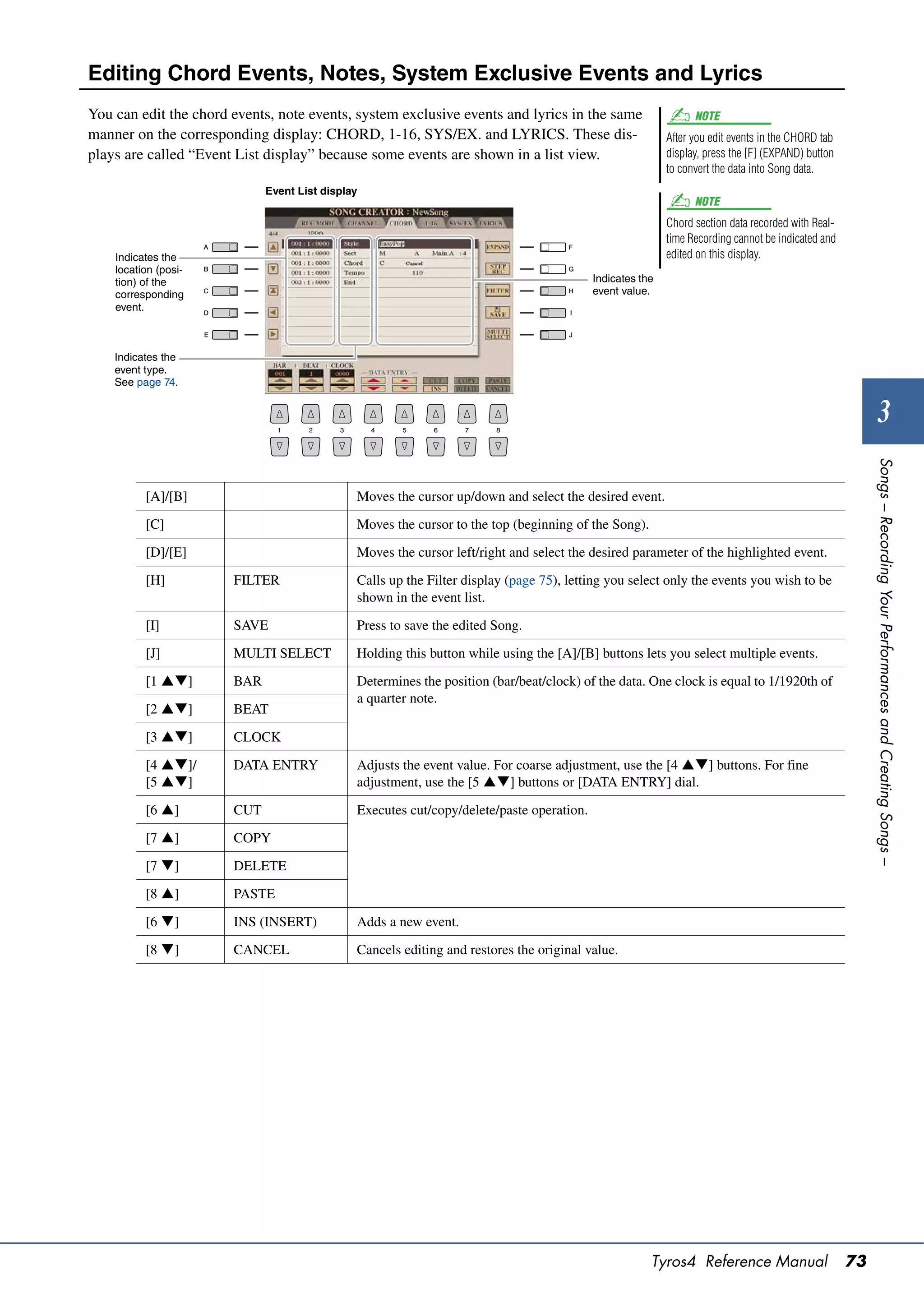 Editing Chord Events, Notes, System Exclusive Events and Lyrics
You can edit the chord events, note events, system exclusive events and lyrics in the same                      NOTE
manner on the corresponding display: CHORD, 1-16, SYS/EX. and LYRICS. These dis-                          After you edit events in the CHORD tab
plays are called “Event List display” because some events are shown in a list view.                       display, press the [F] (EXPAND) button
                                                                                                          to convert the data into Song data.
                             Event List display
                                                                                                                NOTE
                                                                                                          Chord section data recorded with Real-
                                                                                                          time Recording cannot be indicated and
    Indicates the                                                                                         edited on this display.
    location (posi-
    tion) of the                                                                          Indicates the
    corresponding                                                                         event value.
    event.



    Indicates the
    event type.
    See page 74.


                                                                                                                                                            3




                                                                                                                                                        Songs – Recording Your Performances and Creating Songs –
          [A]/[B]                             Moves the cursor up/down and select the desired event.

          [C]                                 Moves the cursor to the top (beginning of the Song).

          [D]/[E]                             Moves the cursor left/right and select the desired parameter of the highlighted event.

          [H]          FILTER                 Calls up the Filter display (page 75), letting you select only the events you wish to be
                                              shown in the event list.

          [I]          SAVE                   Press to save the edited Song.

          [J]          MULTI SELECT           Holding this button while using the [A]/[B] buttons lets you select multiple events.

          [1 ]       BAR                    Determines the position (bar/beat/clock) of the data. One clock is equal to 1/1920th of
                                              a quarter note.
          [2 ]       BEAT

          [3 ]       CLOCK

          [4 ]/      DATA ENTRY             Adjusts the event value. For coarse adjustment, use the [4 ] buttons. For fine
          [5 ]                              adjustment, use the [5 ] buttons or [DATA ENTRY] dial.
          [6 ]        CUT                    Executes cut/copy/delete/paste operation.

          [7 ]        COPY

          [7 ]        DELETE

          [8 ]        PASTE

          [6 ]        INS (INSERT)           Adds a new event.

          [8 ]        CANCEL                 Cancels editing and restores the original value.




                                                                                                      Tyros4 Reference Manual                      73
 